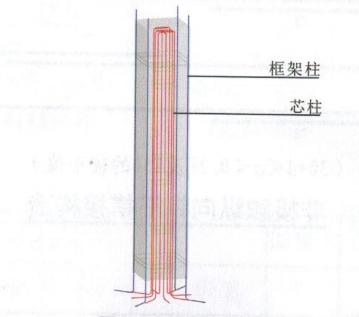 来看看工程中几种特殊的柱子（现场图片+三维模型）也看看几种特殊的配筋（三维模型）