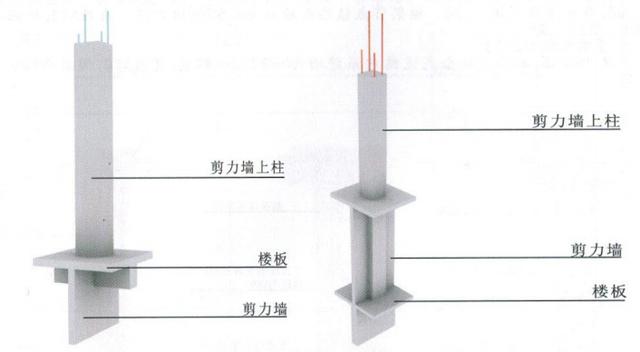 来看看工程中几种特殊的柱子（现场图片+三维模型）也看看几种特殊的配筋（三维模型）